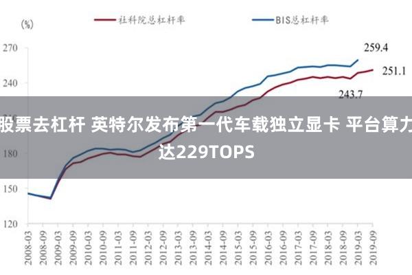 股票去杠杆 英特尔发布第一代车载独立显卡 平台算力达229TOPS