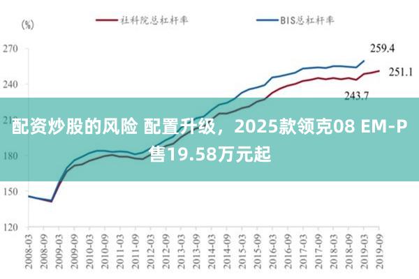 配资炒股的风险 配置升级，2025款领克08 EM-P售19.58万元起