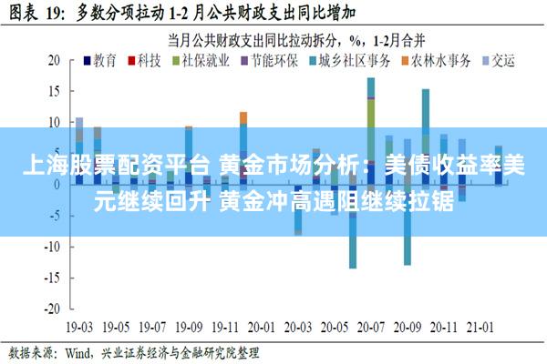 上海股票配资平台 黄金市场分析：美债收益率美元继续回升 黄金冲高遇阻继续拉锯