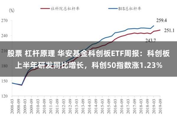 股票 杠杆原理 华安基金科创板ETF周报：科创板上半年研发同比增长，科创50指数涨1.23%