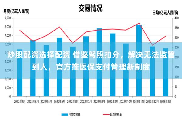 炒股配资选择配资 借鉴驾照扣分，解决无法监管到人，官方推医保支付管理新制度