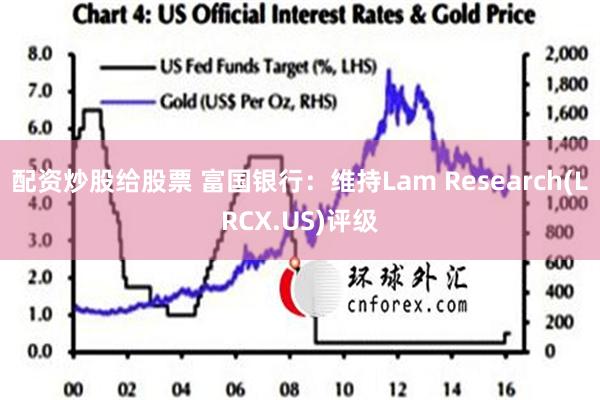 配资炒股给股票 富国银行：维持Lam Research(LRCX.US)评级