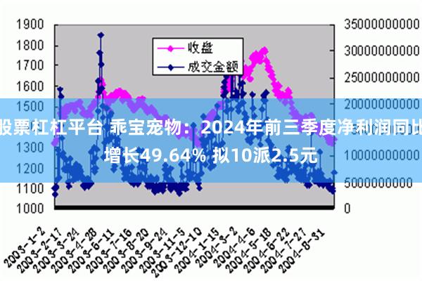 股票杠杠平台 乖宝宠物：2024年前三季度净利润同比增长49.64% 拟10派2.5元