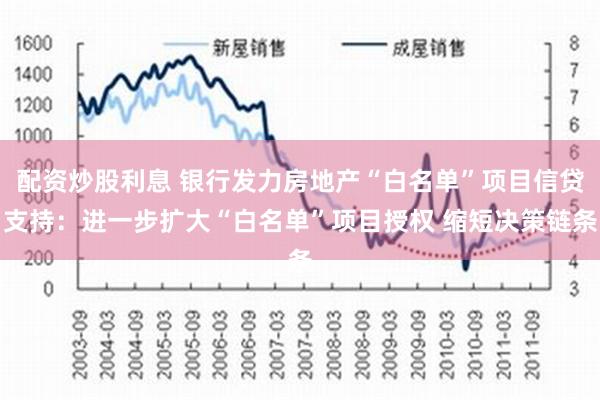 配资炒股利息 银行发力房地产“白名单”项目信贷支持：进一步扩大“白名单”项目授权 缩短决策链条