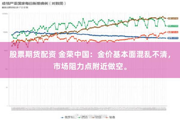 股票期货配资 金荣中国：金价基本面混乱不清，市场阻力点附近做空。