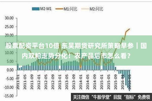 股票配资平台10倍 东吴期货研究所策略早参｜国内双粕走势分化！农产品后市怎么看？