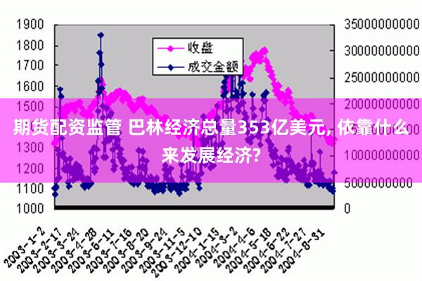 期货配资监管 巴林经济总量353亿美元, 依靠什么来发展经济?