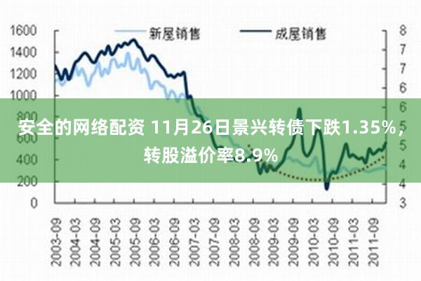 安全的网络配资 11月26日景兴转债下跌1.35%，转股溢价率8.9%