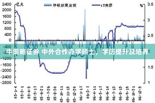 牛策略证券 中外合作办学硕士，学历提升及培养