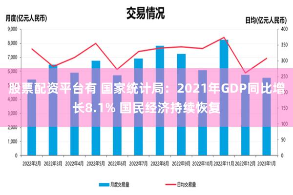 股票配资平台有 国家统计局：2021年GDP同比增长8.1% 国民经济持续恢复