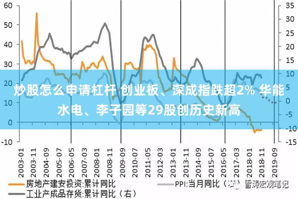 炒股怎么申请杠杆 创业板、深成指跌超2% 华能水电、李子园等29股创历史新高